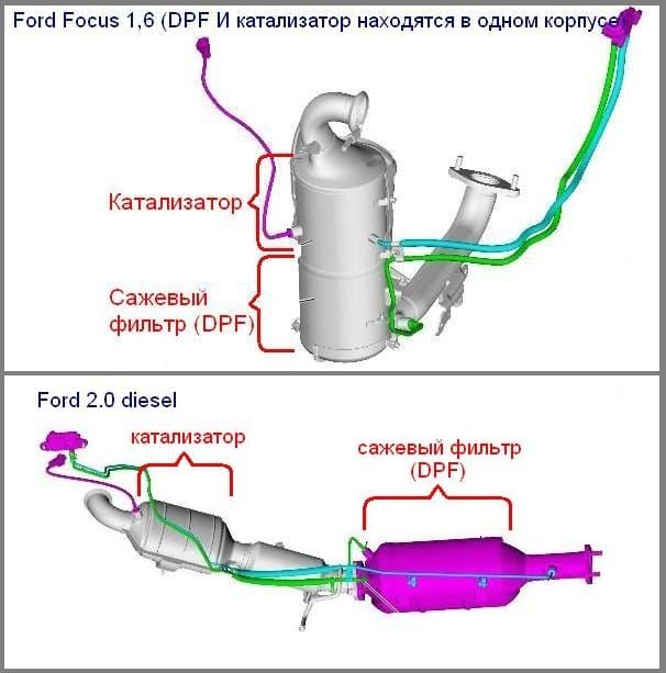 ford-dpf