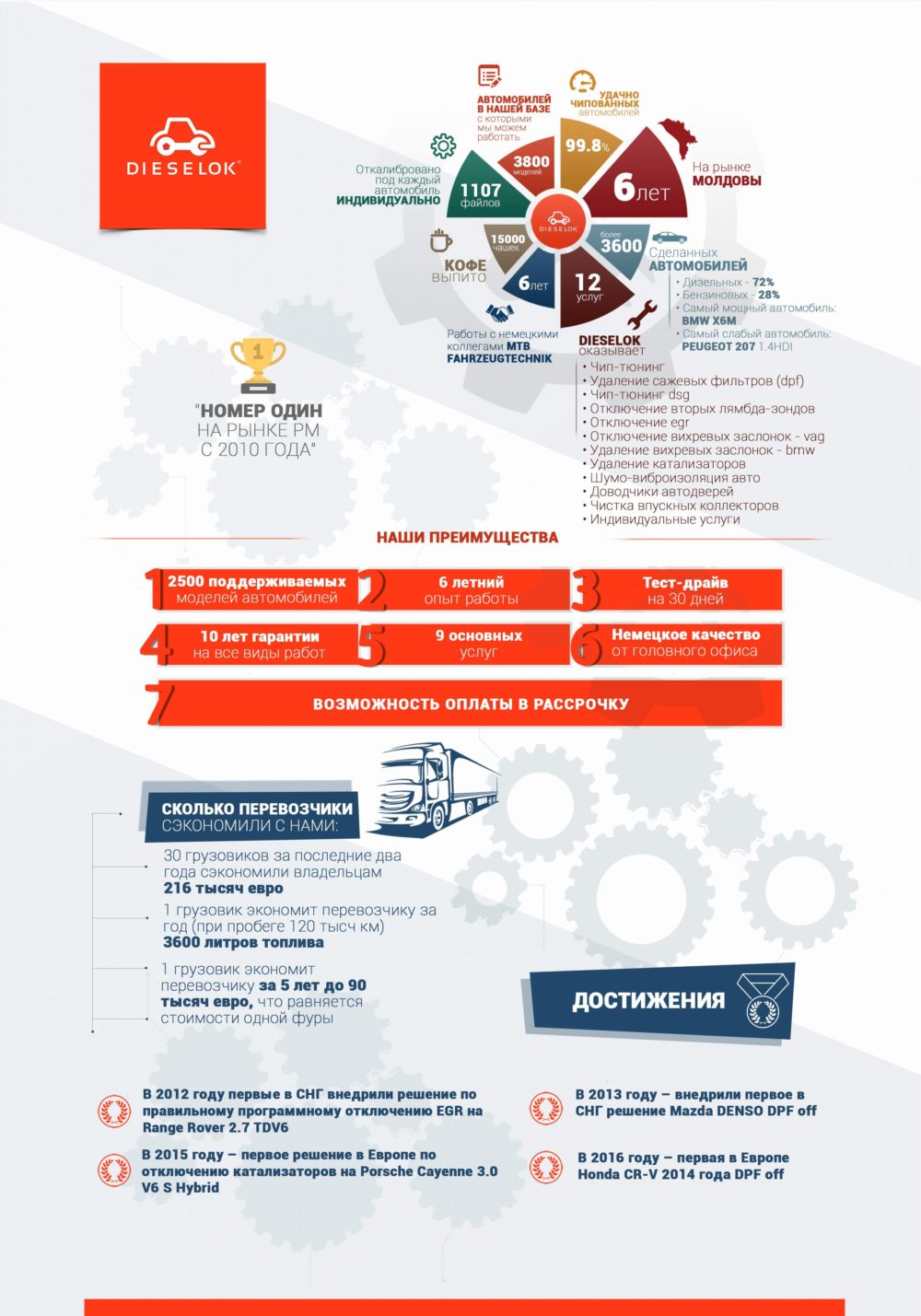 Infograph-DIESELOK-banner-e1598518762588